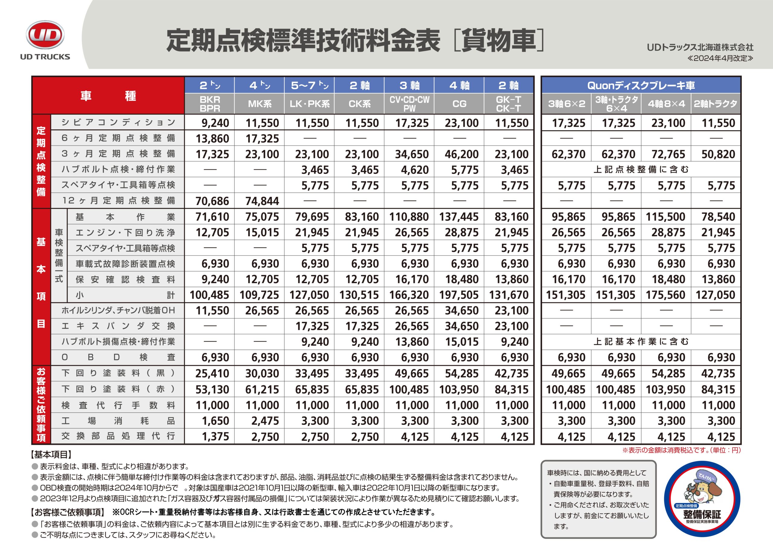 定期点検標準技術料金表